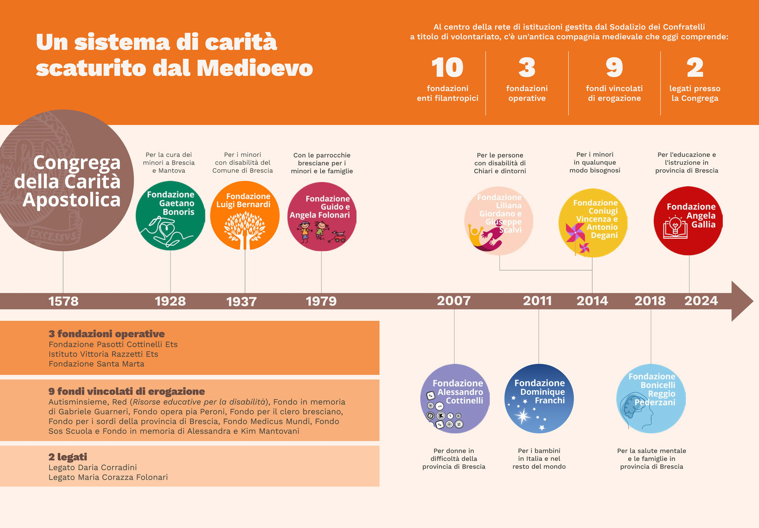 schema